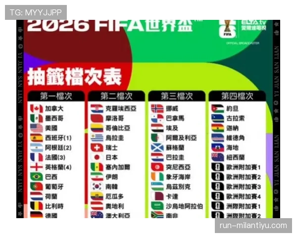 2026世界杯抽签结果如何影响出线